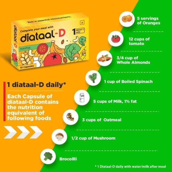 Diataal - Diataal & Diataal D are a decade old supplement from the ...